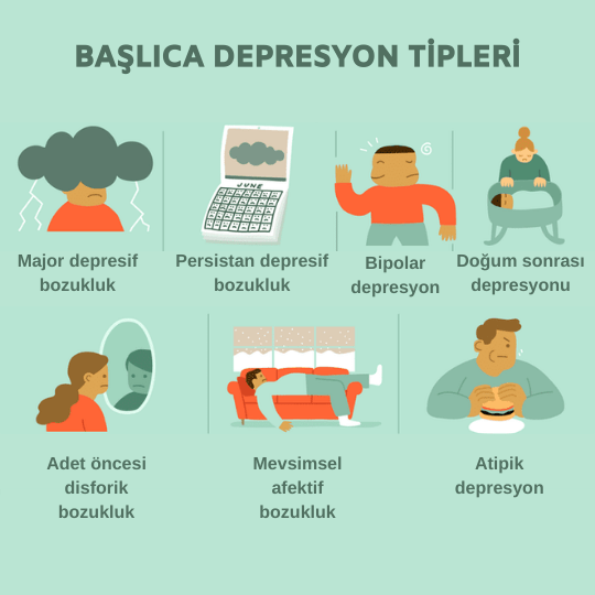 Depresyonun Belirtileri